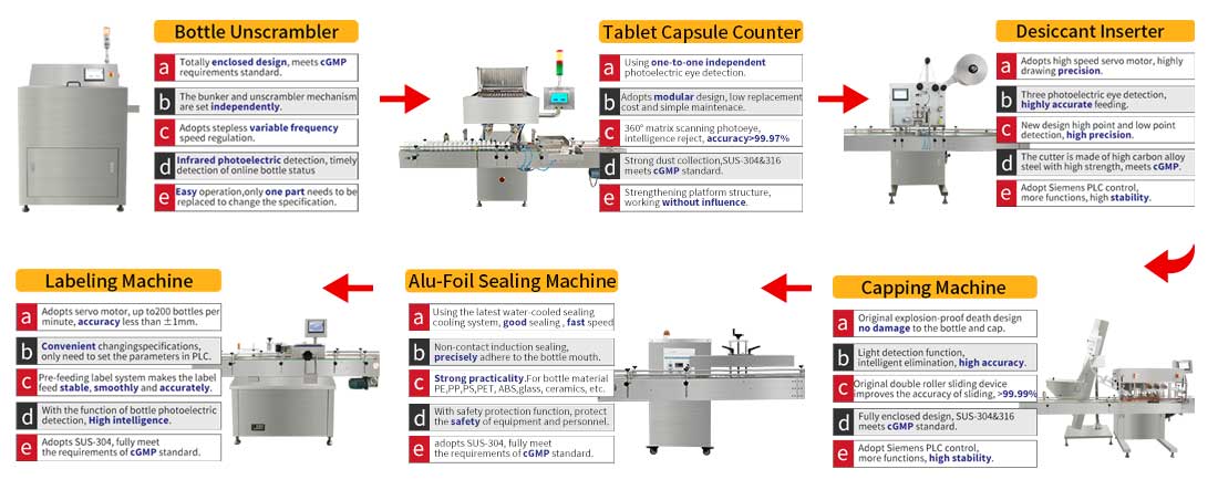 capsule counting machine line