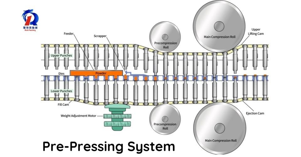 pill-press-pre-pressing-system