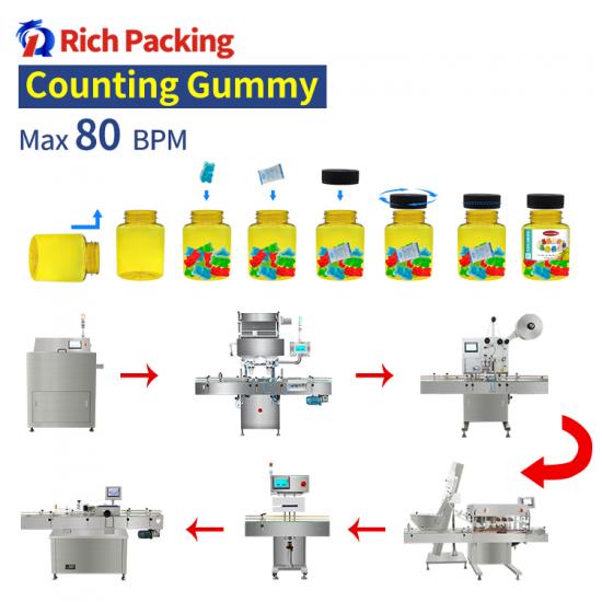 Packing Line For Candy Gummy
